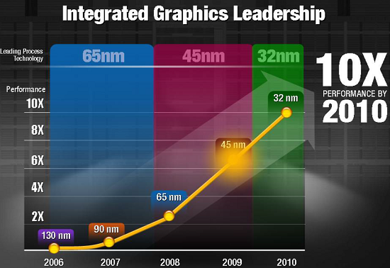 intel integrated graphics